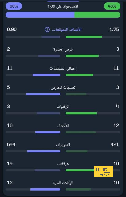 قائمة المنتخبات المشاركة في كأس العالم