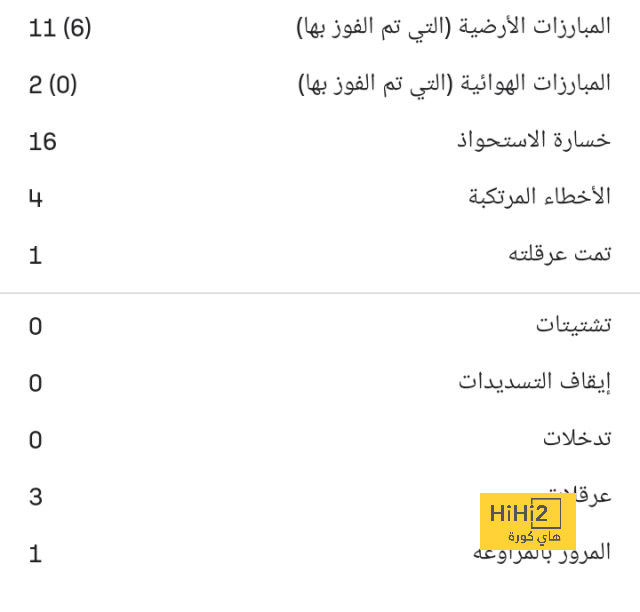 تحليل مباريات كأس العالم