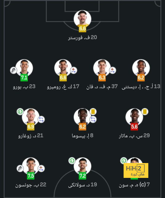 قائمة المنتخبات الفائزة بكأس العالم