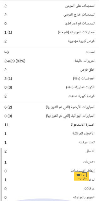 أفضل لاعب في الدوري الإنجليزي