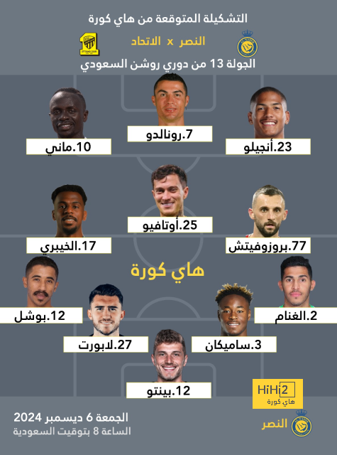 تشكيلة المنتخب الوطني الجزائري