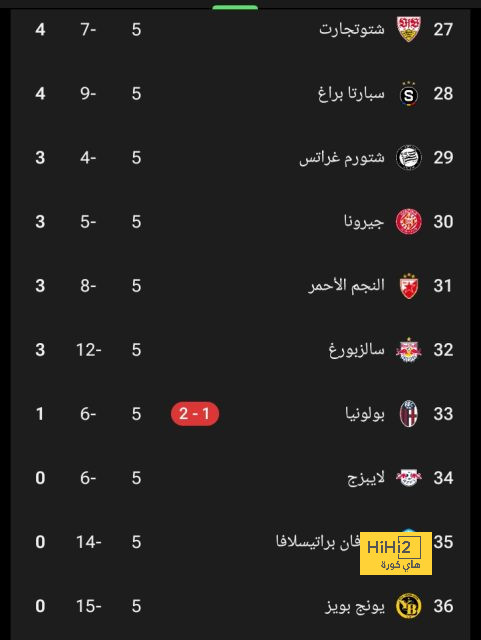 مباريات دور الـ16 في دوري الأبطال