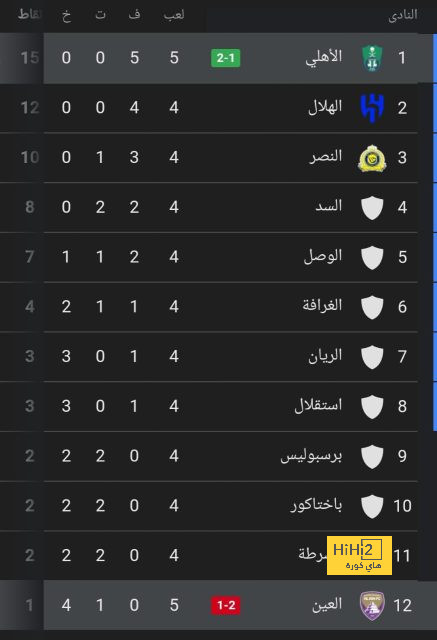 pak vs sa