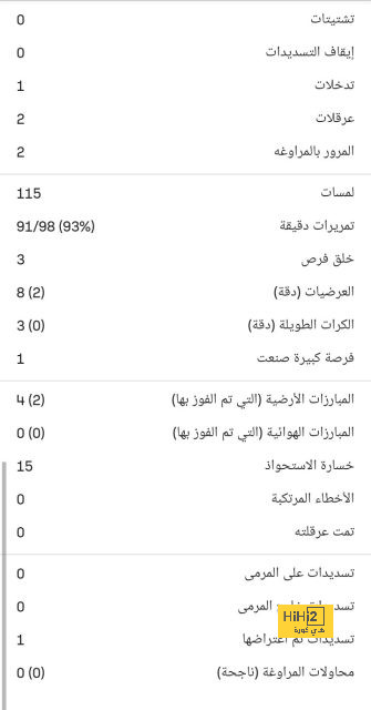 مواعيد مباريات كأس السوبر السعودي