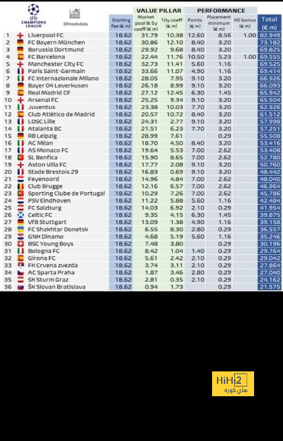 مواعيد مباريات دوري أبطال أوروبا