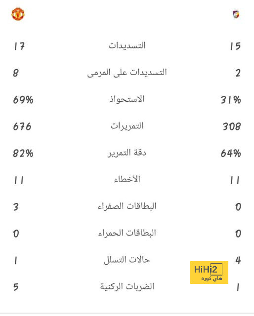 ملخص أهداف الدوري الإنجليزي الممتاز