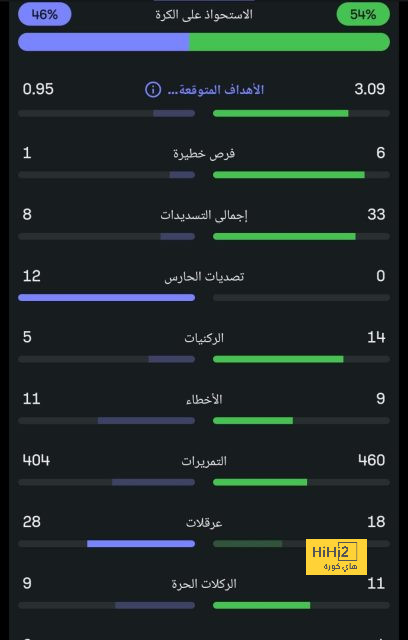 ملخص مباريات نصف النهائي