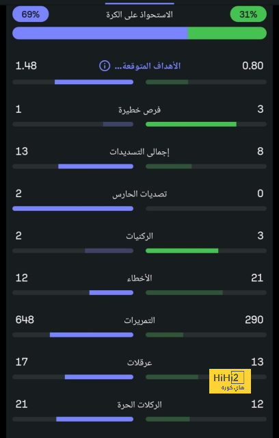 como vs roma