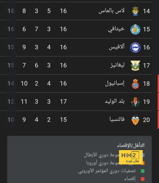 إنيمبا ضد الزمالك