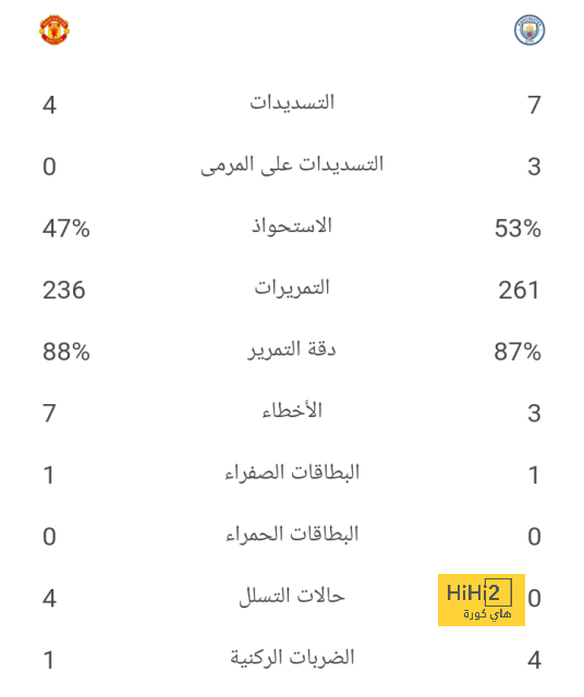 مباريات دور الـ16 في دوري الأبطال