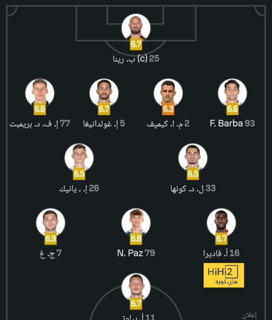 قائمة المنتخبات المشاركة في كأس العالم