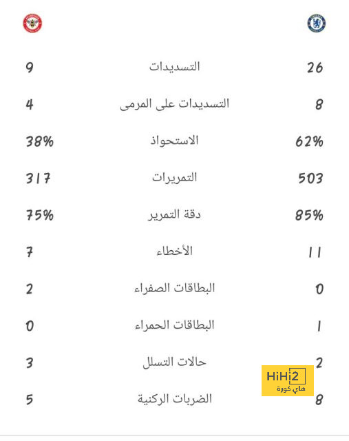 برشلونة ضد ليغانيز