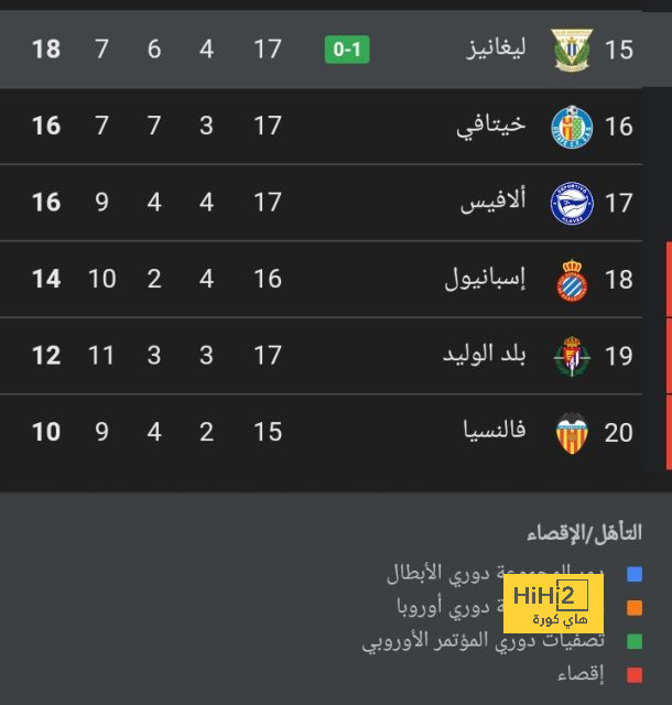 نهائي دوري أبطال آسيا