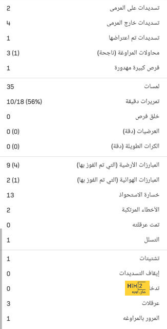 توقعات مباريات الأسبوع