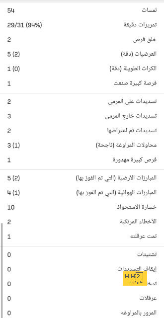 نتيجة مباراة برشلونة وريال مدريد اليوم