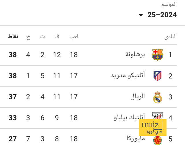 تشكيلة المنتخب الوطني الجزائري