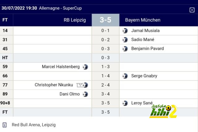 هدافي دوري المؤتمر الأوروبي