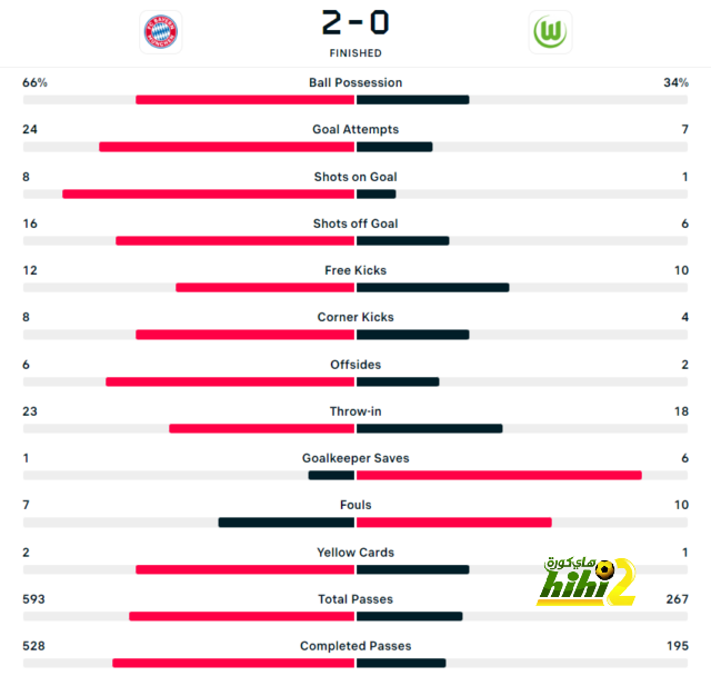 pak vs sa