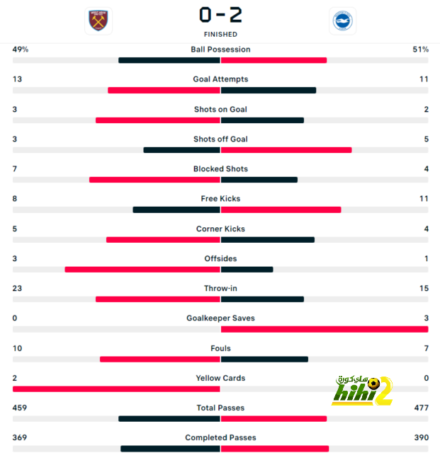 ipswich town vs bournemouth