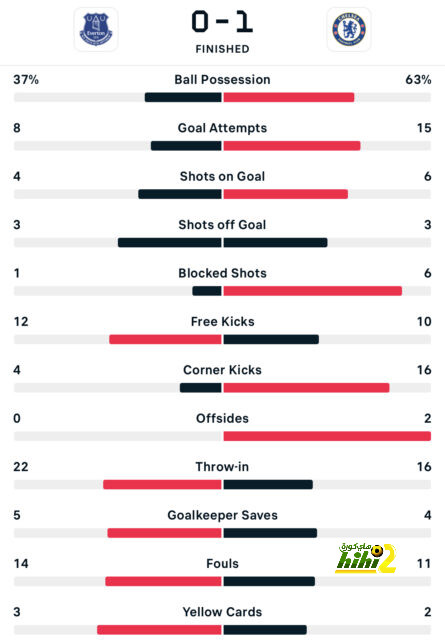 west ham vs wolves