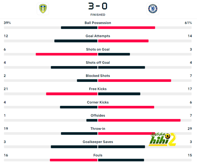 villarreal vs real betis