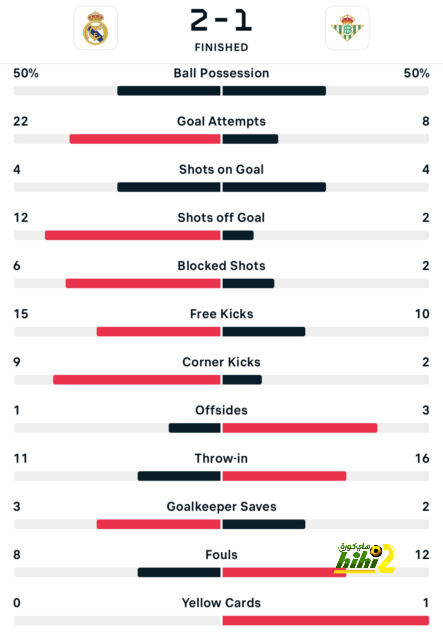 avs vs benfica