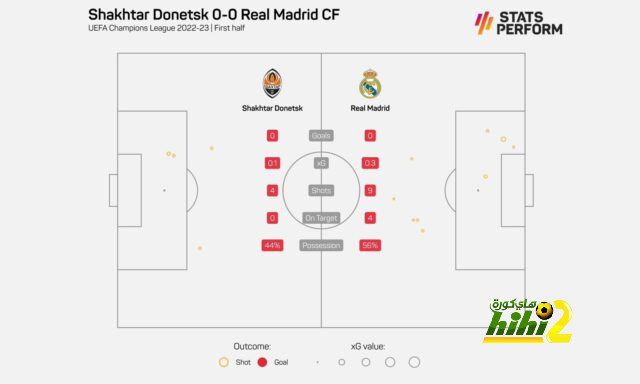 مباريات دور الـ16 في دوري الأبطال