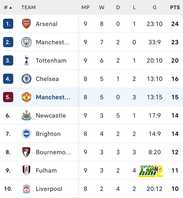 ipswich town vs bournemouth