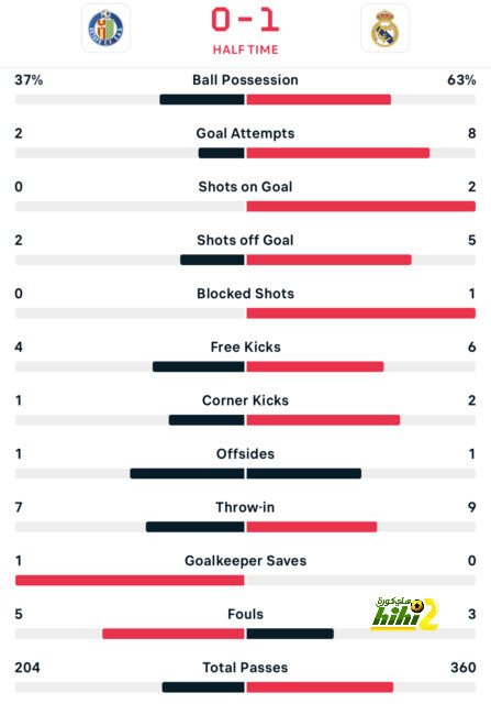 west ham vs wolves