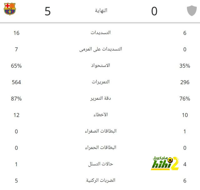 بث مباشر لمباريات الدوري الإنجليزي