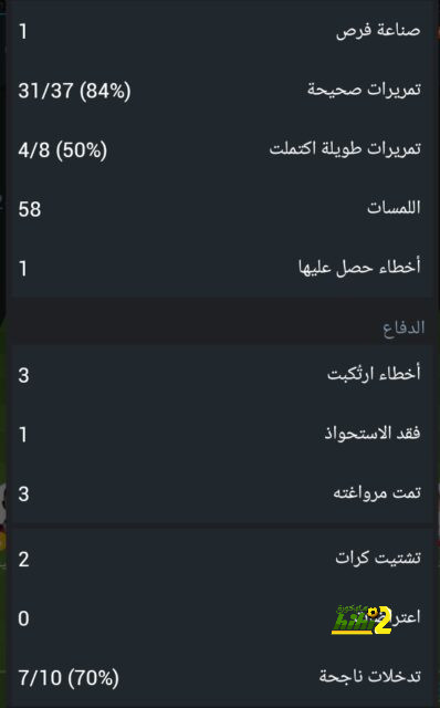 مباريات دور الـ16 في دوري الأبطال