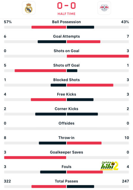 athletic club vs villarreal