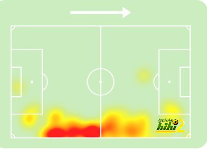 ترتيب هدافي دوري أبطال أوروبا