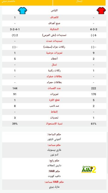 tottenham vs chelsea