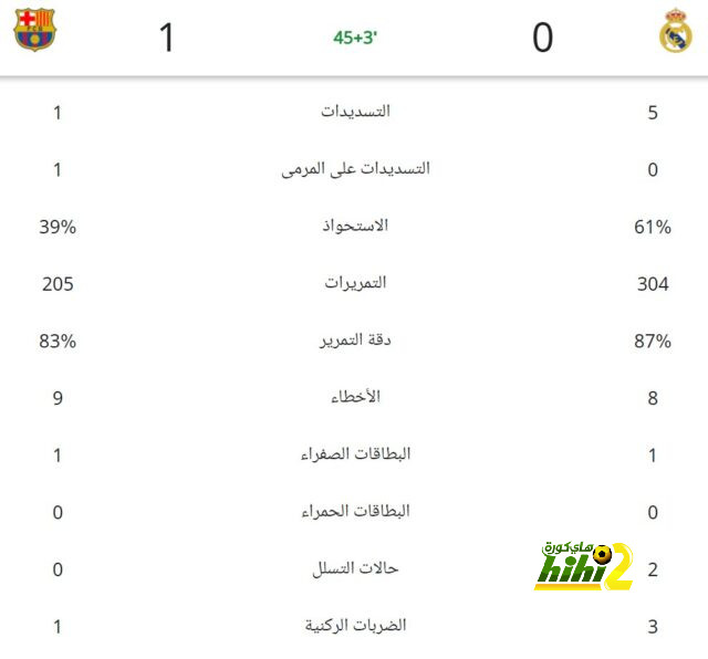 تحليل مباريات كأس العالم