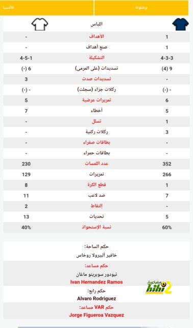 نتائج مباريات نصف نهائي كأس العالم