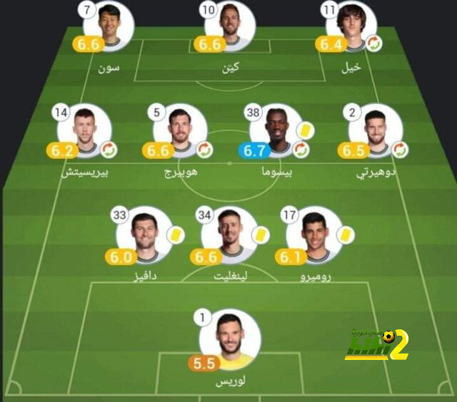 قائمة المنتخبات المشاركة في كأس العالم