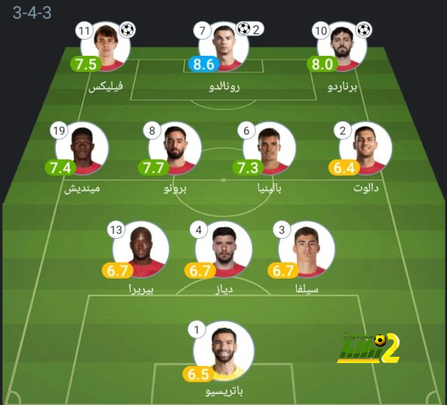 مباريات ربع نهائي دوري أبطال أفريقيا