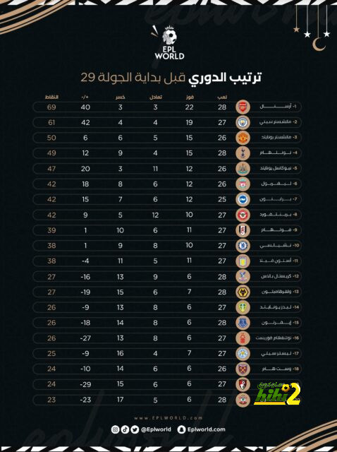 قائمة المنتخبات المشاركة في كأس العالم