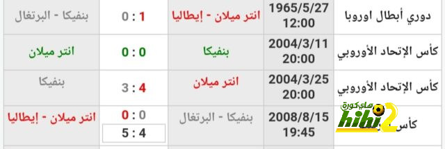 ترتيب مجموعات دوري أبطال أوروبا