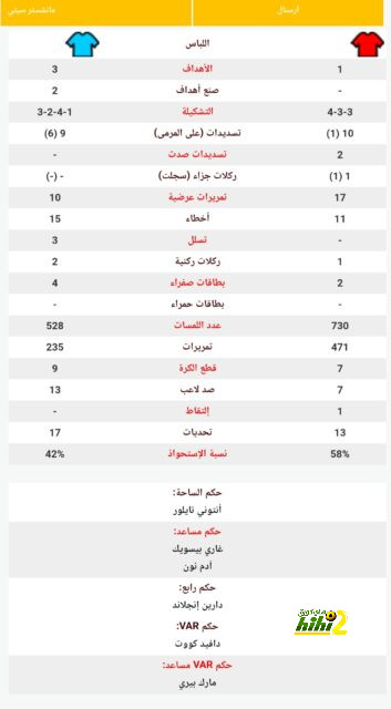 جدول مباريات الدوري القطري