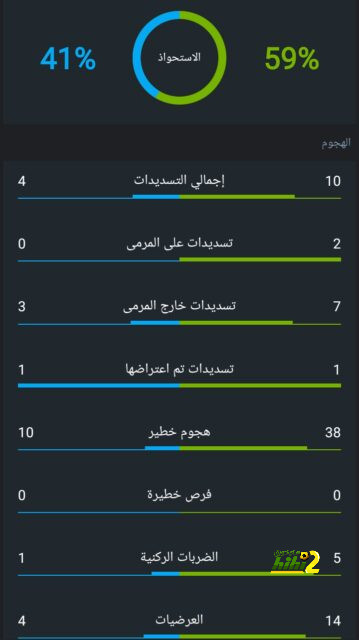 المباريات المؤجلة