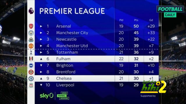 premier league table