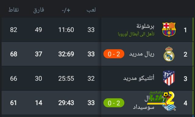 خيتافي ضد إسبانيول