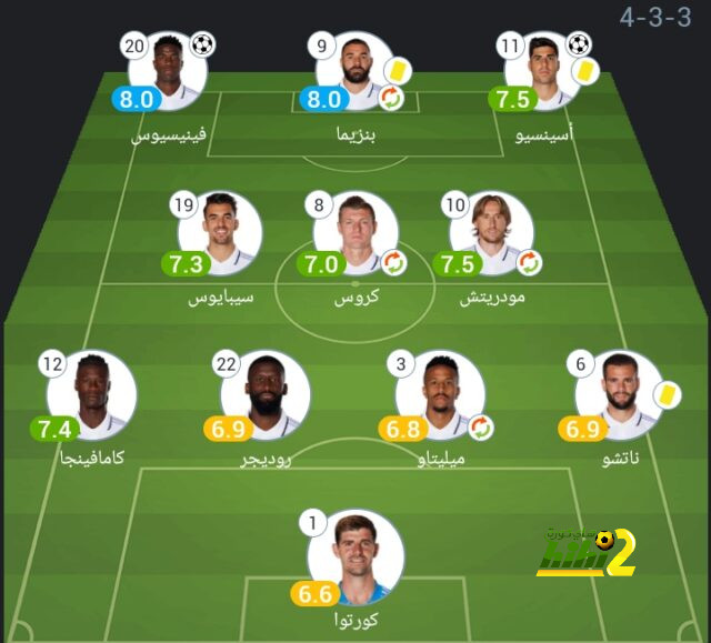 هداف دوري أبطال أفريقيا