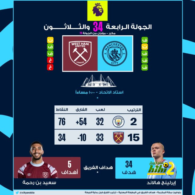 city vs united