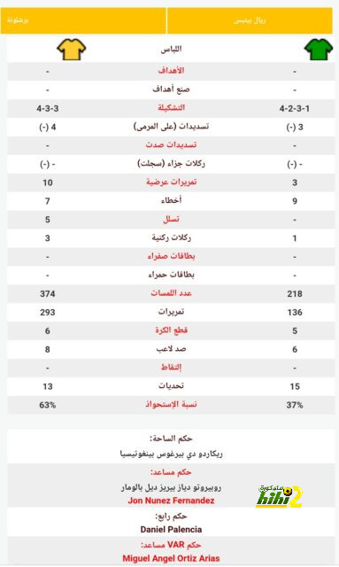 ملخص أهداف الدوري الإنجليزي الممتاز