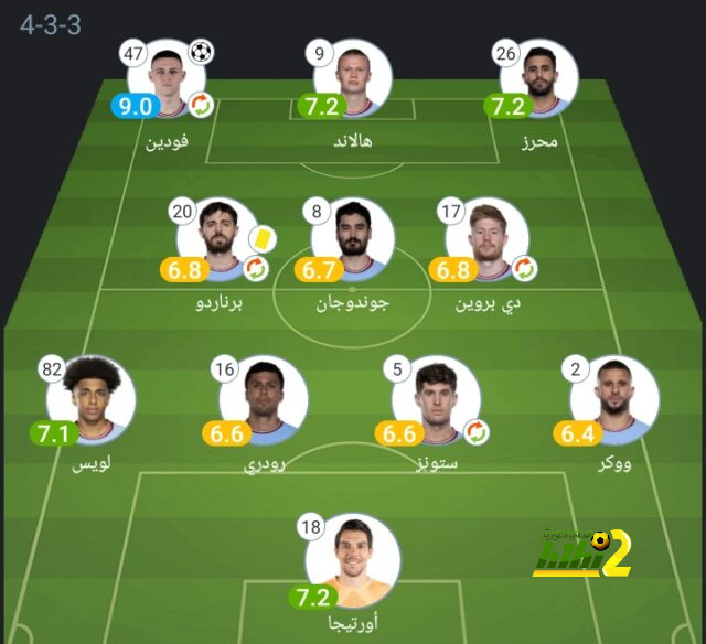 ترتيب الهدافين في دوري الأمم الأوروبية