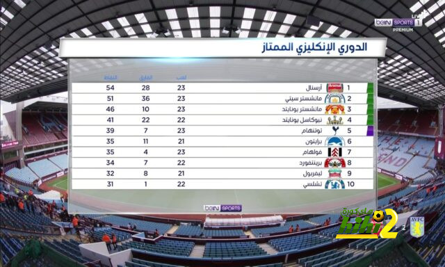 إنيمبا ضد الزمالك