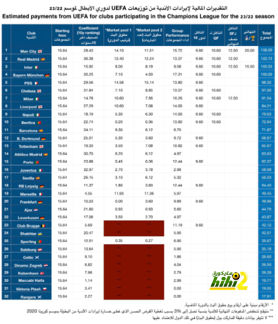 تحليل مباريات نصف نهائي دوري أبطال أوروبا